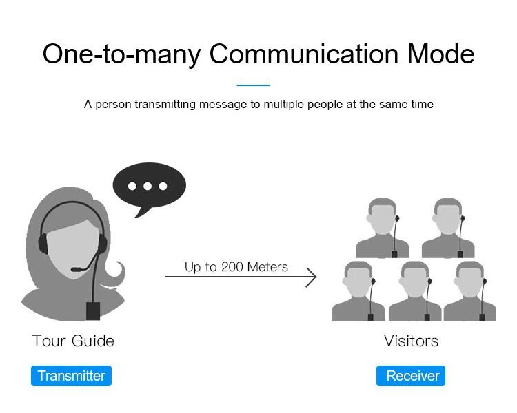 ไมโครโฟนระบบคู่มือทัวร์ไร้สายสำหรับการประชุมเงียบ(图3)