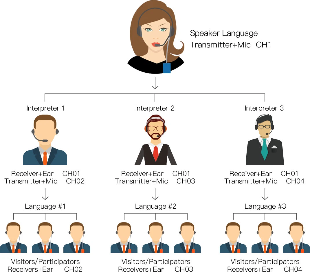 ไมโครโฟนระบบคู่มือทัวร์ไร้สายสำหรับการประชุมเงียบ(图4)