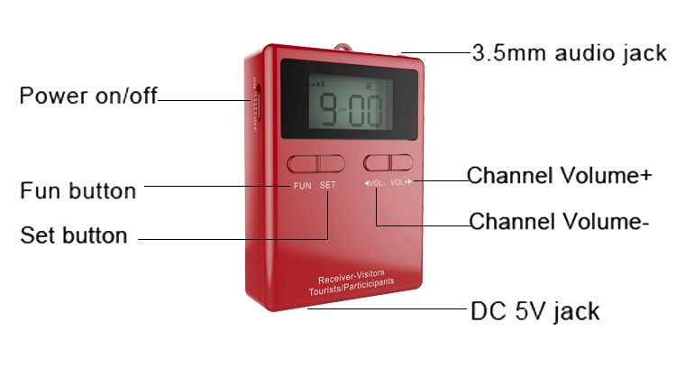 ระบบคู่มือทัวร์ Whisper สำหรับพิพิธภัณฑ์(图7)