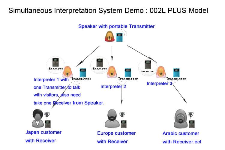 ระบบการประชุมแบบไร้สายแบบพกพาเงียบ(图12)