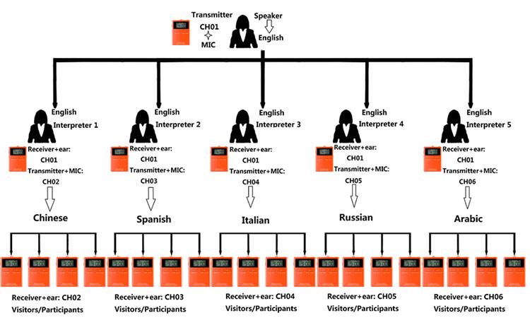 ระบบการประชุมแบบไร้สายแบบพกพาเงียบ(图13)